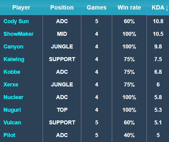 尔尽管拥有 尔尽管拥有