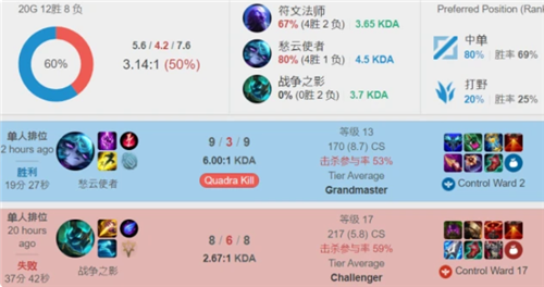 配逻辑